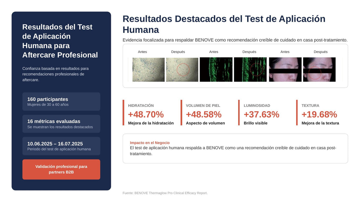 Resultados del test de aplicación humana