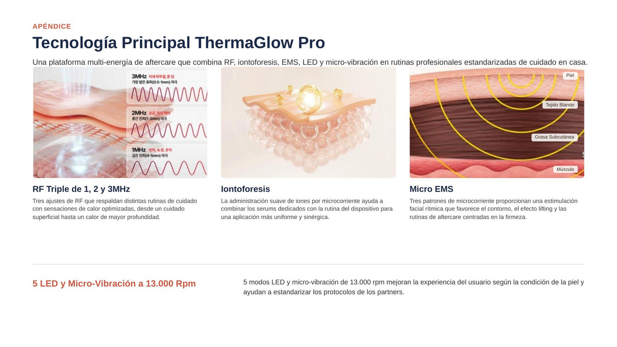 Apéndice · Tecnología Thermaglow Pro